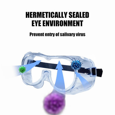 Antivirusisolatie Beschikbare Beschermende Eyewear